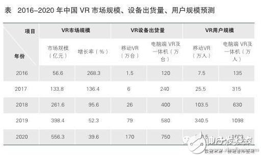 2017年VR/AR將會(huì )成為新的趨勢