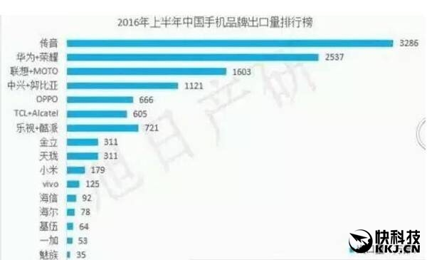 非洲賣(mài)最火的中國手機來(lái)自深圳！解決黑人自拍難題