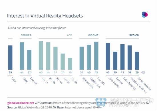 VR的真正潛力需要依附于智能手機才能激發(fā)