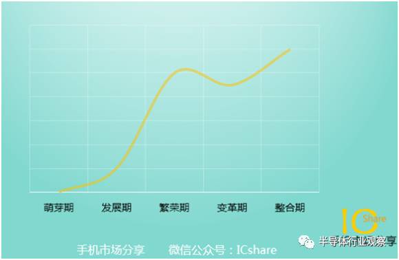 中國手機橫掃全球的幕后推手：方案公司將何去何從？