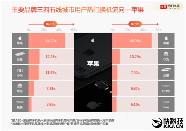 2016年度手機報告