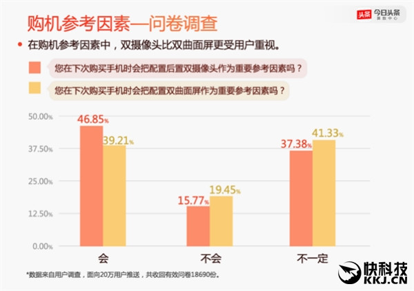 2016年度手機報告