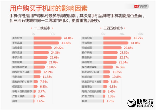 2016年度手機報告