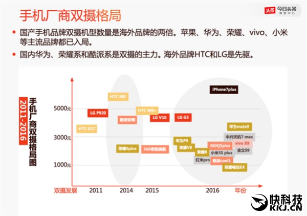 2016年度手機報告