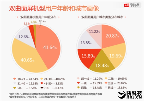 2016年度手機報告