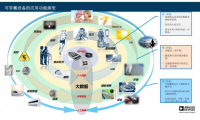 探索可穿戴的“終極模式”，人工智能或許就是？