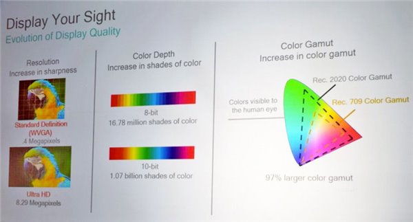 2017年智能手機屏幕發(fā)展大勢：OLED、HDR、柔性L(fǎng)CD