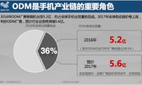 賽諾:2016全球手機出貨14.7億部 四成都是貼牌機