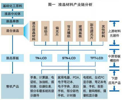 液晶面板全產(chǎn)業(yè)鏈廠(chǎng)商齊聚2017國際新型顯示技術(shù)展