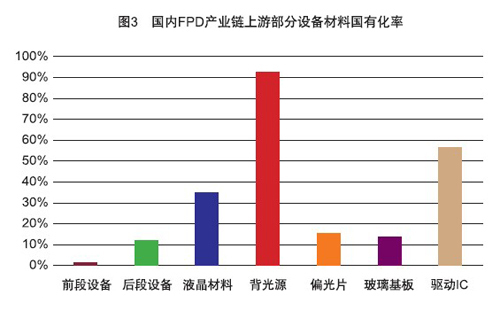 液晶面板全產(chǎn)業(yè)鏈廠(chǎng)商齊聚2017國際新型顯示技術(shù)展