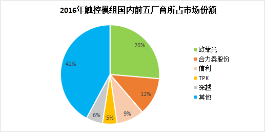 歐菲光與TPK聯(lián)合，或為進(jìn)軍車(chē)載市場(chǎng)？