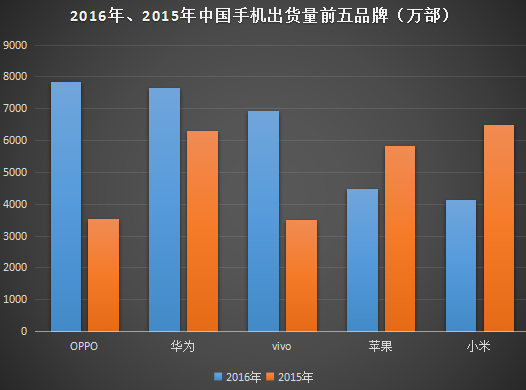 卓易入股諾亞信和小辣椒 中小手機企業(yè)被吞并之路開(kāi)啟