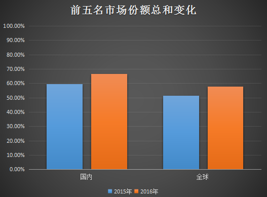 卓易入股諾亞信和小辣椒 中小手機企業(yè)被吞并之路開(kāi)啟