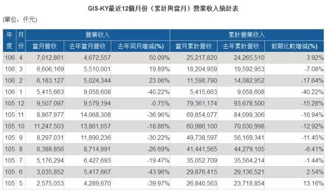 效仿歐菲光與TPK牽手 GIS或與日本寫(xiě)真成立新公司搶蘋(píng)果訂單