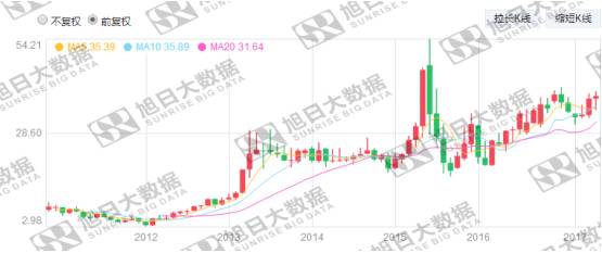 歐菲光收購TPK，這并非不可能