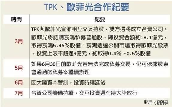 大陸資金不放行，TPK、歐菲光結盟案受阻