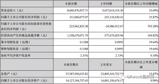 藍思科技2017年上半年業(yè)績(jì)高速增長(cháng)的秘訣