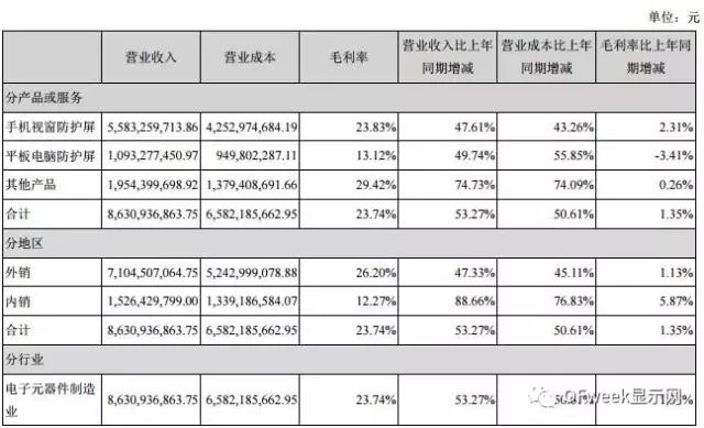 藍思科技2017年上半年業(yè)績(jì)高速增長(cháng)的秘訣