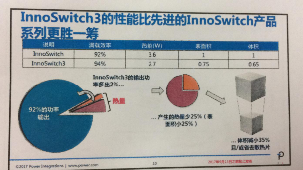 INNOSWITCH3面世，PI將再次沖擊IC市場(chǎng)