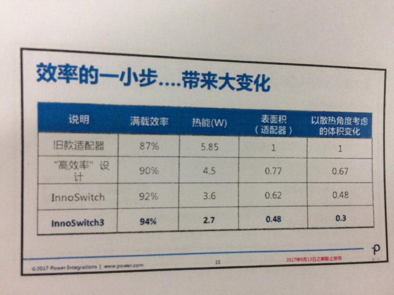 INNOSWITCH3面世，PI將再次沖擊IC市場(chǎng)