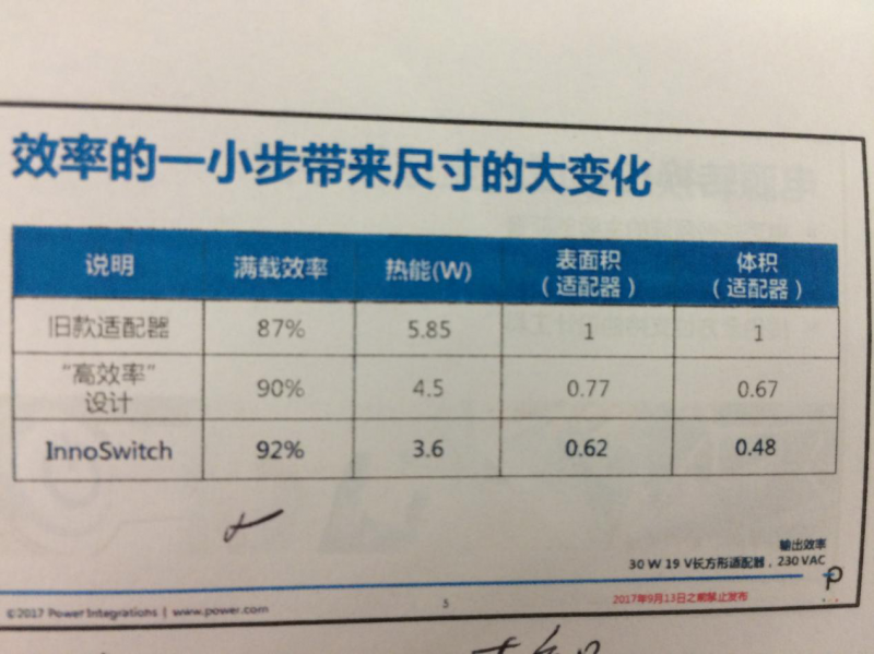 INNOSWITCH3面世，PI將再次沖擊IC市場(chǎng)