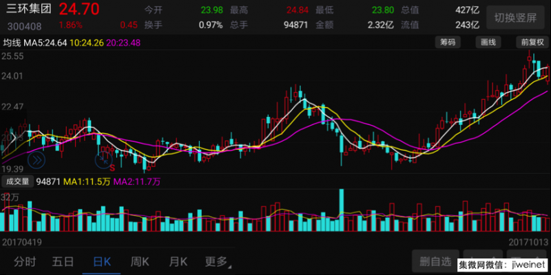 小米今年出貨將超9000萬(wàn)臺，聞泰科技或成最大受益者