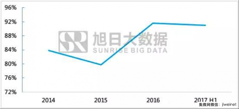 小米今年出貨將超9000萬(wàn)臺，聞泰科技或成最大受益者