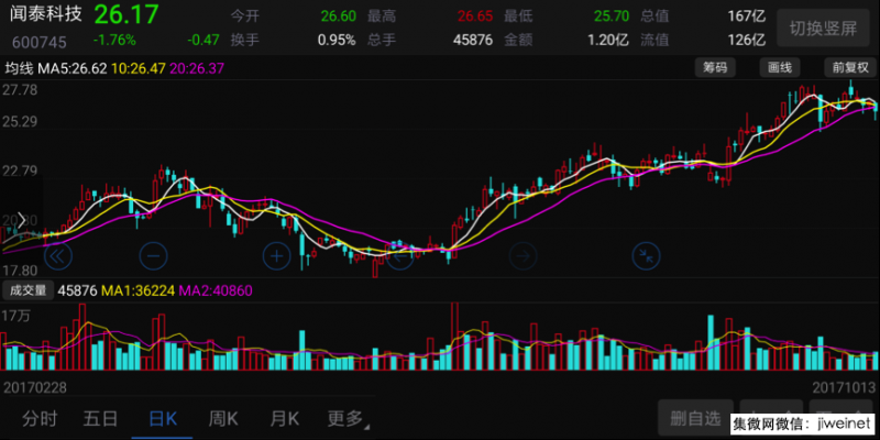 小米今年出貨將超9000萬(wàn)臺，聞泰科技或成最大受益者