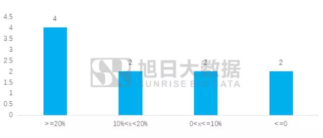 2017年8月液晶芯片出貨量排行榜