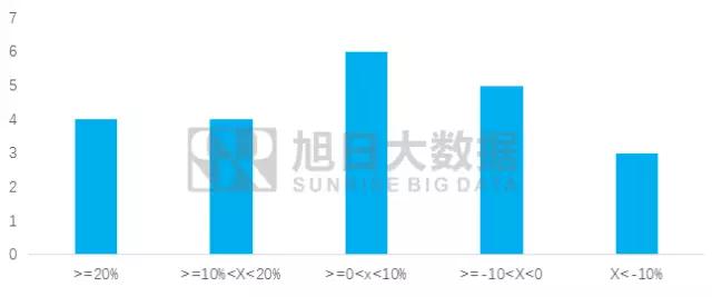 2017年8月觸摸屏出貨量排行榜