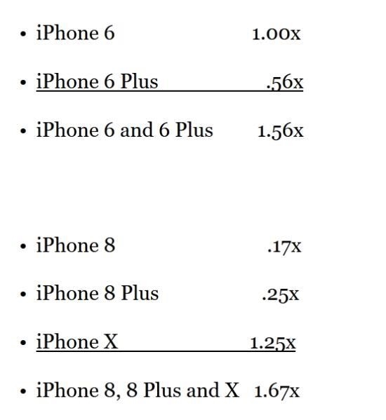 iPhone X訂單量創(chuàng  )記錄 超越iPhone 6輝煌