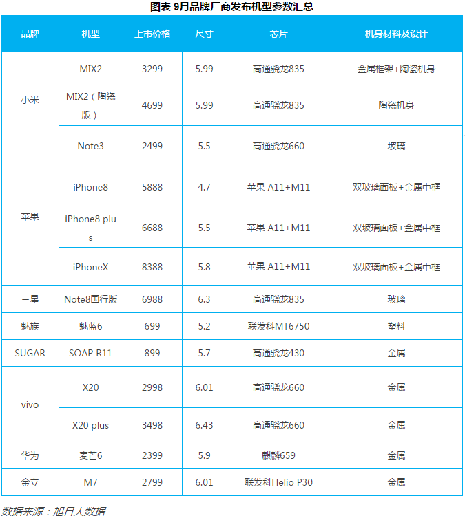 2017年9月國產(chǎn)品牌手機出貨量排行榜