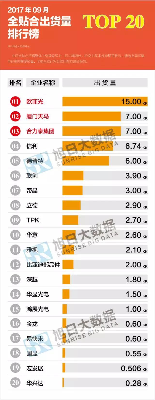 2017年9月全貼合排行榜