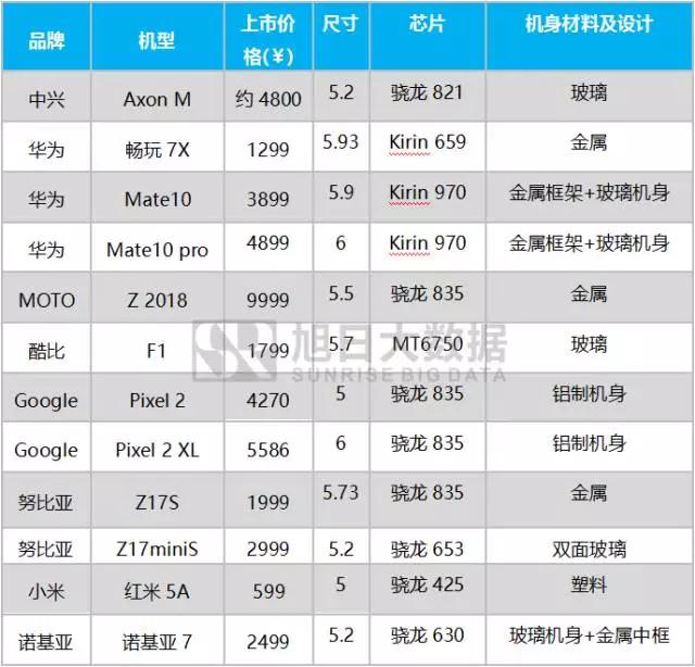 2017年10月國產(chǎn)品牌手機出貨量排行榜