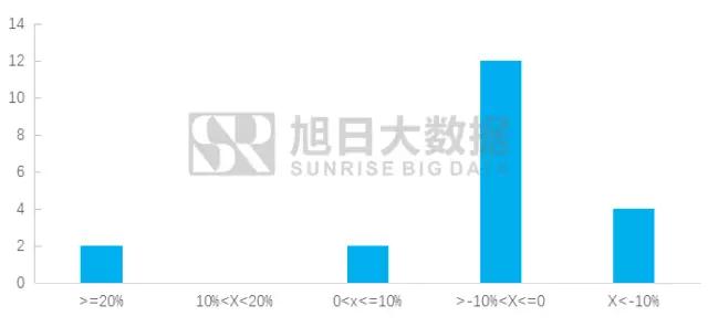 2017年10月液晶模組排行榜