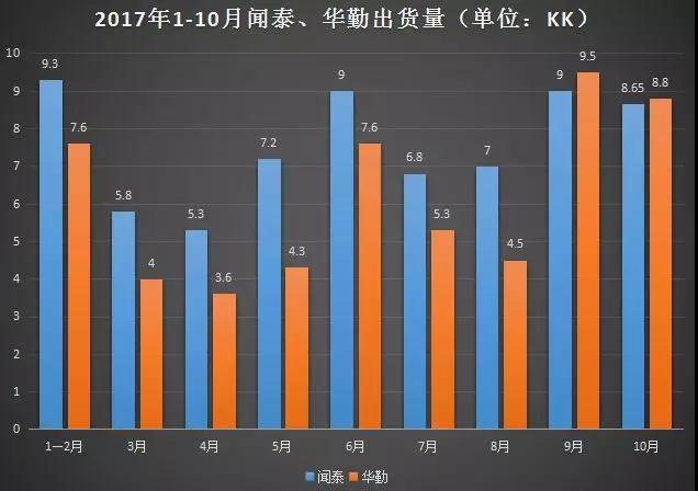 ODM大戰越演越烈：華勤獲英特爾等機構8.7億A輪融資