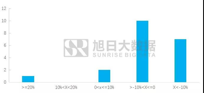 2017年10月全貼合排行榜