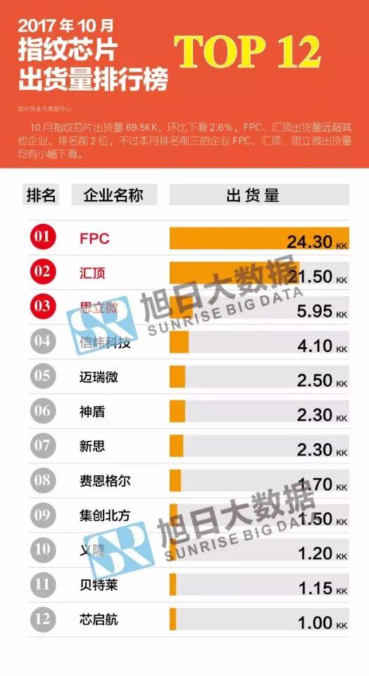 兆易創(chuàng  )新擬收購思立微100%股權 傳目標直指華為