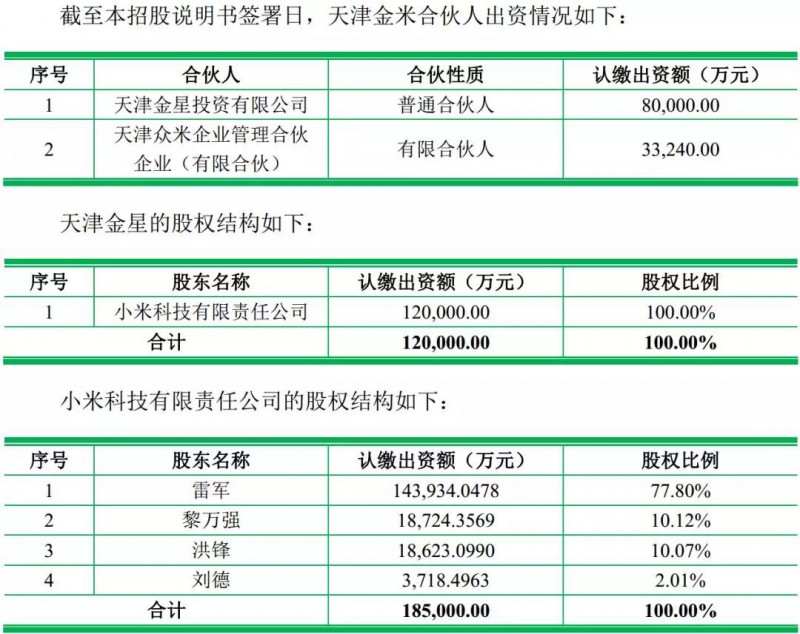 重磅！ODM廠(chǎng)商龍旗啟動(dòng)IPO計劃上市募資4.27億！