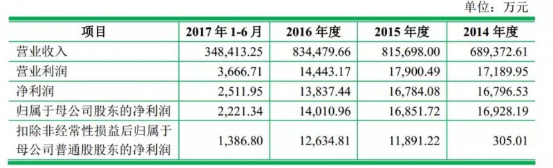 重磅！ODM廠(chǎng)商龍旗啟動(dòng)IPO計劃上市募資4.27億！