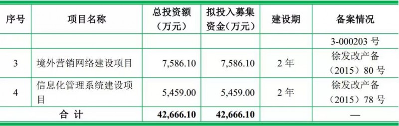 重磅！ODM廠(chǎng)商龍旗啟動(dòng)IPO計劃上市募資4.27億！