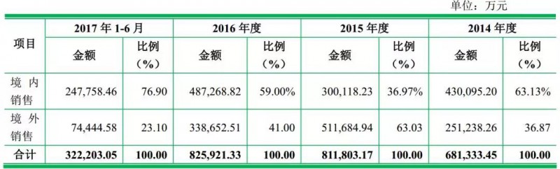 重磅！ODM廠(chǎng)商龍旗啟動(dòng)IPO計劃上市募資4.27億！