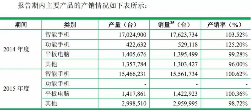 重磅！ODM廠(chǎng)商龍旗啟動(dòng)IPO計劃上市募資4.27億！