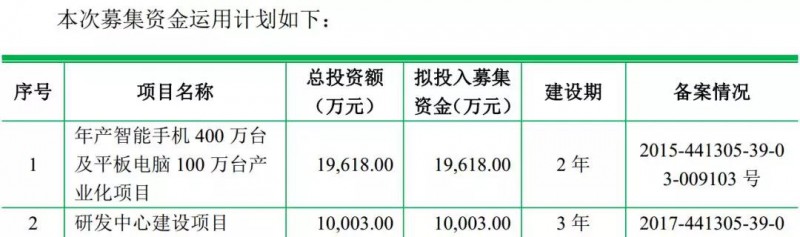 重磅！ODM廠(chǎng)商龍旗啟動(dòng)IPO計劃上市募資4.27億！