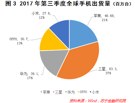 華為榮耀百萬(wàn)年終獎！魅族瘋狂關(guān)店！手機風(fēng)口怎么了