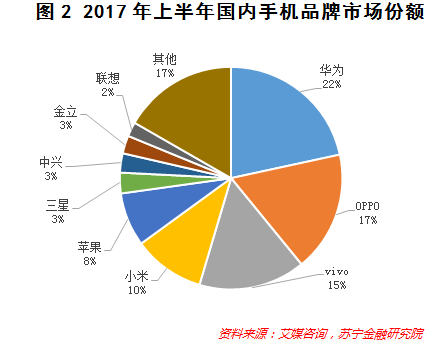 華為榮耀百萬(wàn)年終獎！魅族瘋狂關(guān)店！手機風(fēng)口怎么了