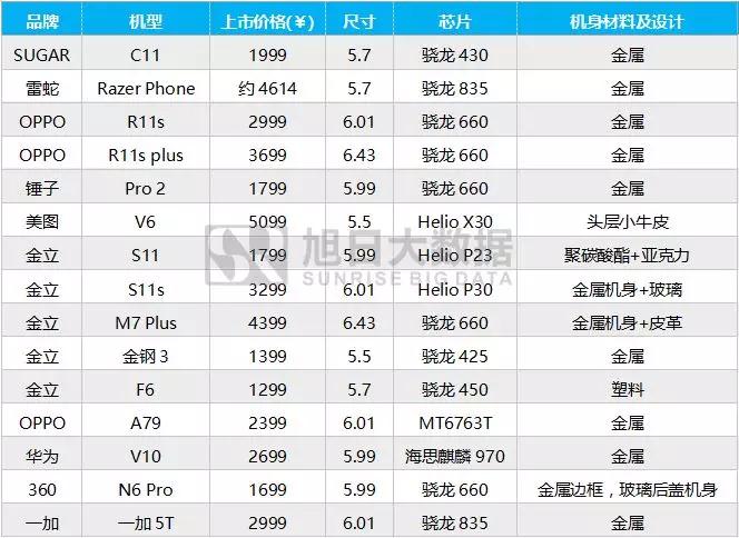 2017年11月國產(chǎn)手機品牌排行榜