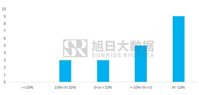 2017年11月全貼合市場(chǎng)動(dòng)態(tài)及監測數據