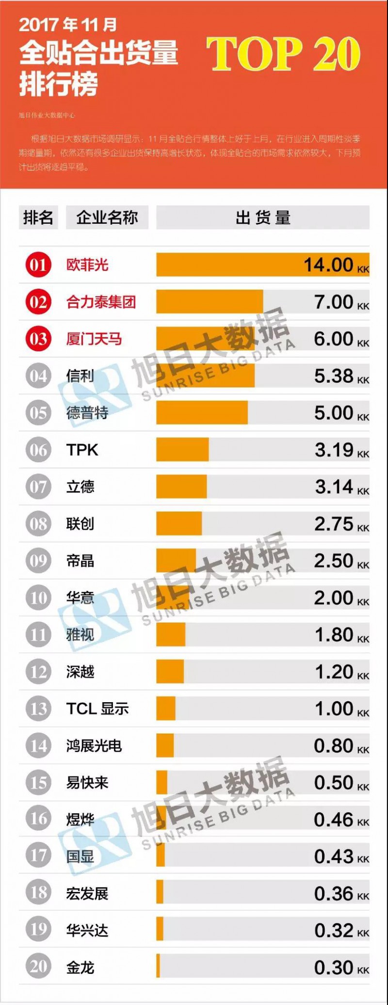 2017年11月全貼合市場(chǎng)動(dòng)態(tài)及監測數據