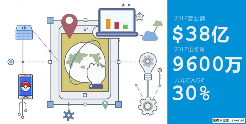 ODM商華勤公布2017年業(yè)績(jì)：營(yíng)收超38億美金，總出貨量9600萬(wàn)臺